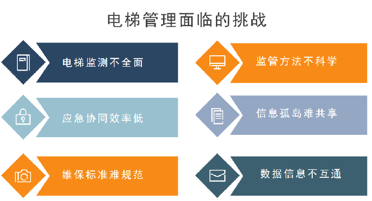 璞华大数据HawkEye 平台，以智能之力，开启电梯维保新时代