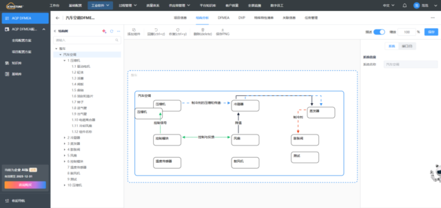 AQP FMEA 全面升级：以用户需求驱动的质量管控新引擎