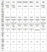 技术干货丨如何选用显卡 (GPU) 开展EDEM的计算？