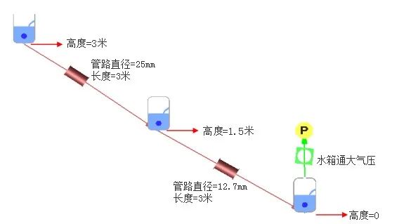 CFD专栏丨Flow Simulator案例：重力驱动的流动