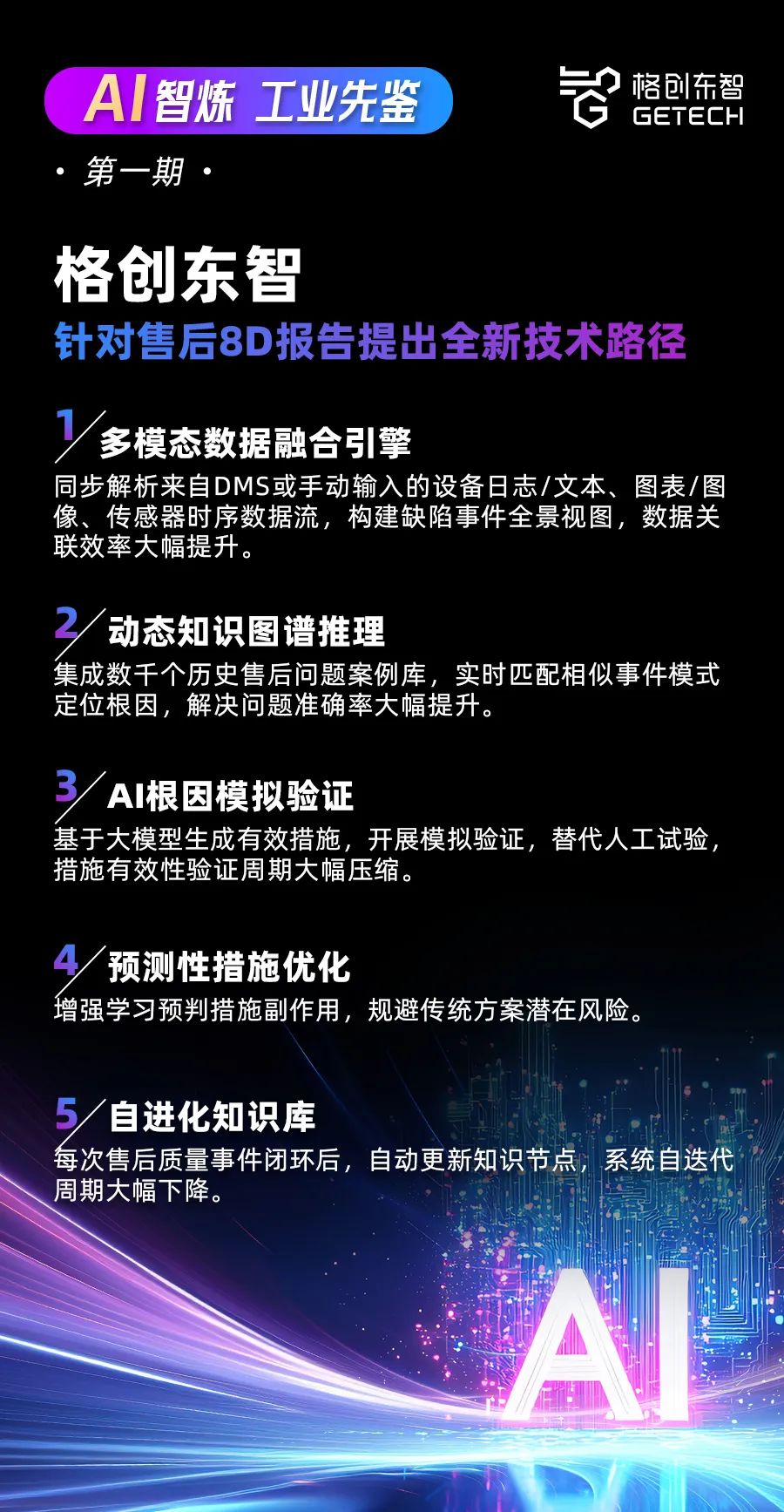 【AI智炼，工业先鉴】第一期｜格创东智 × DeepSeek，AI驱动8D报告智能跃迁