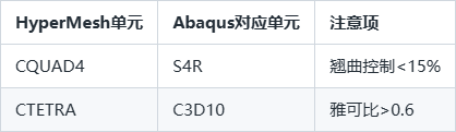 Abaqus