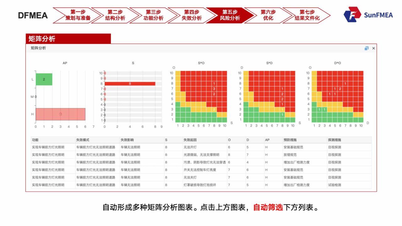 DFMEA七步法-10