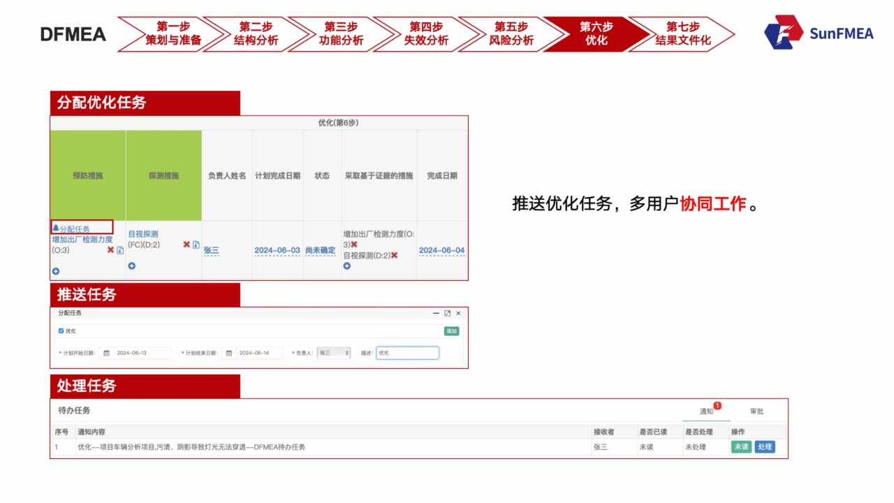 DFMEA七步法-12