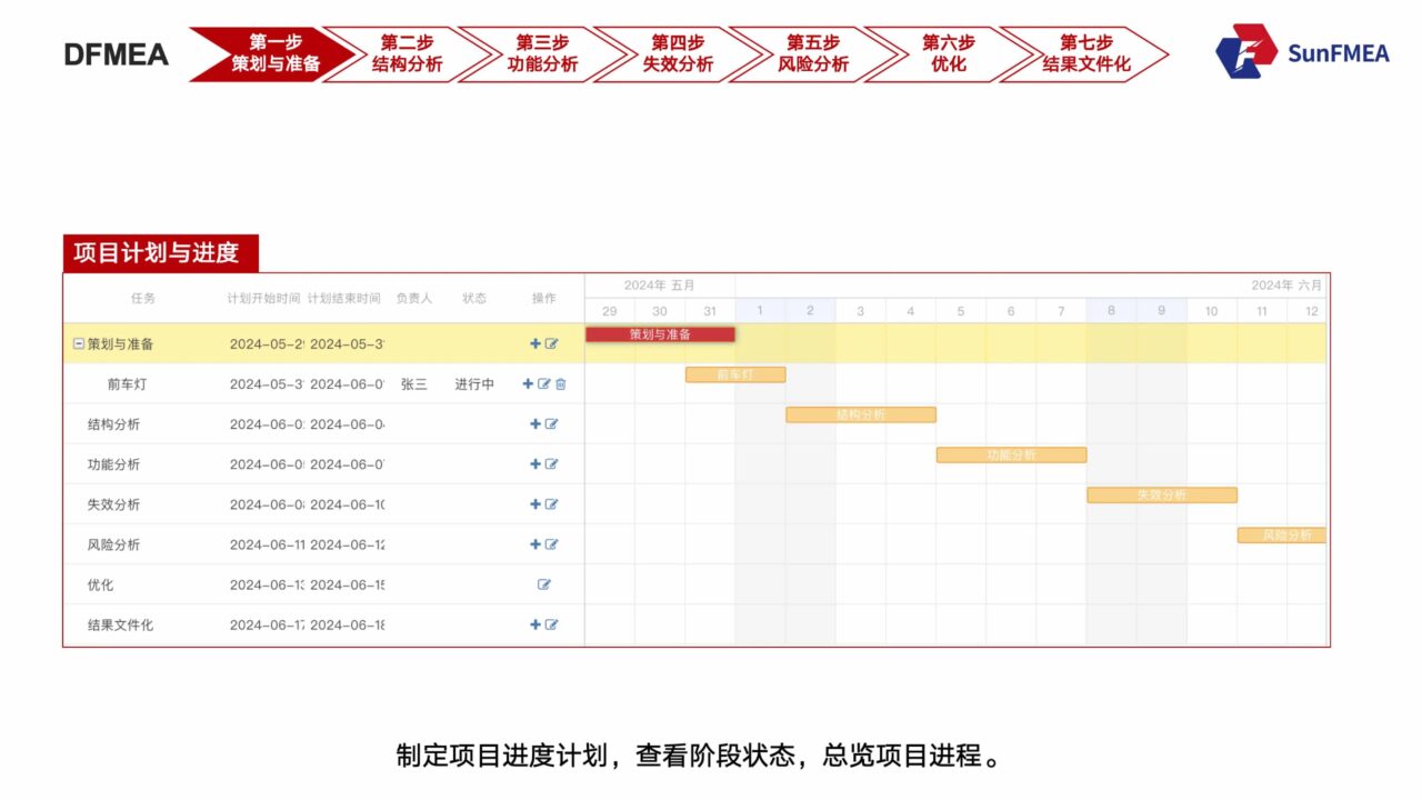 DFMEA七步法-2