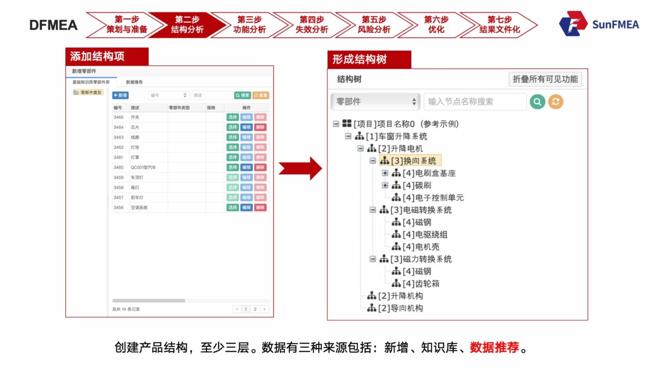 DFMEA七步法-3