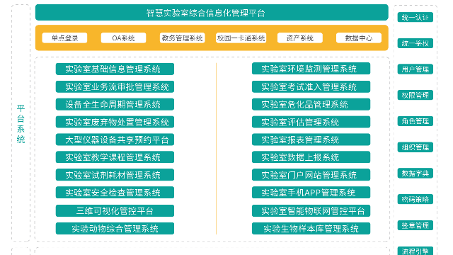 瑞熙贝通实验室教学管理系统