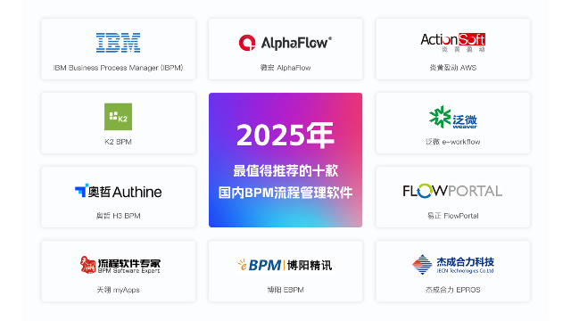 2025年国内最值得推荐的10款BPM流程管理软件