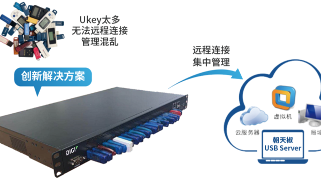 USB Hub是什么东西？一文读懂USB Hub与USB服务器的区别