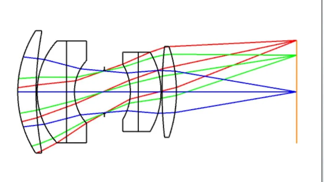 Ansys Zemax 如何创建演讲品质的图表和动画