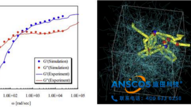 解锁微观世界的力量—J-Octa分子动力学模拟软件助力科研与工业创新