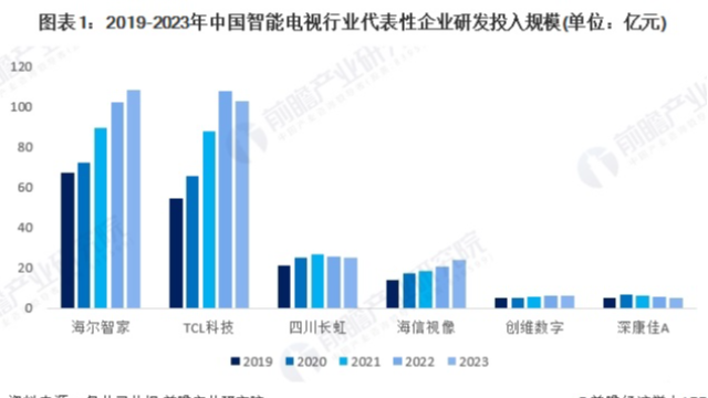 万亿家电市场背后——国产家电研发的智能化、PLM化趋势