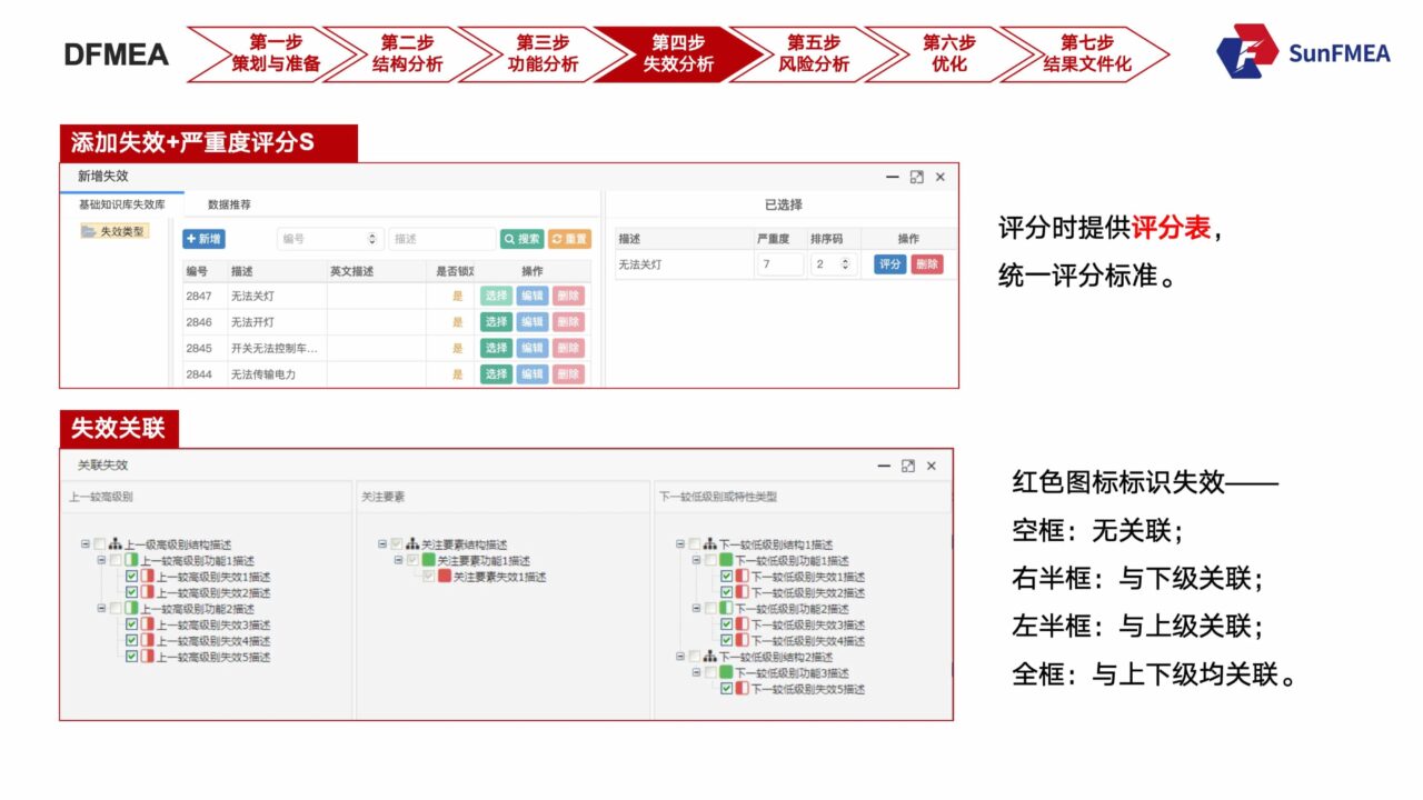 DFMEA七步法-7