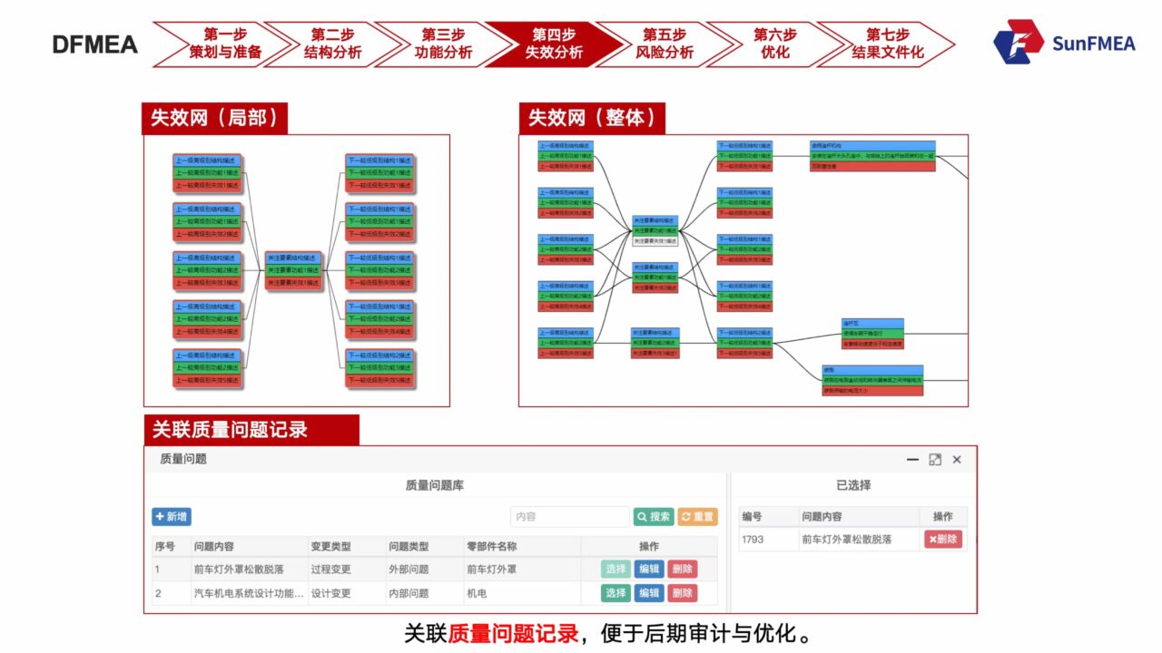 DFMEA七步法-8