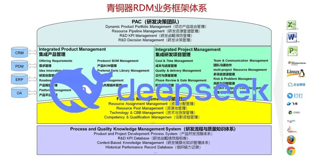 借DeepSeek东风，青铜器RDM构筑项目管理AI智能体