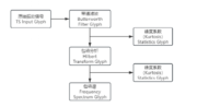 基于nCode Vibesys的轴承故障诊断包络谱分析