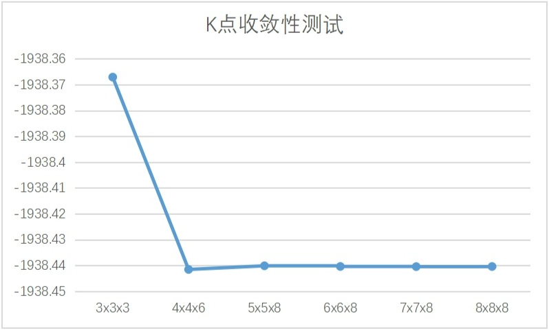 云讲堂 | 一键自动化!CASTEP参数收敛测试不再是难题