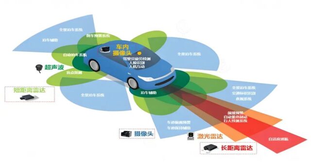 功能安全技术：系统架构设计与实践—从安全目标分解到多层级防护机制