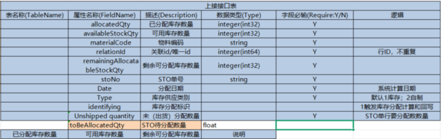 APS项目接口设计和测试