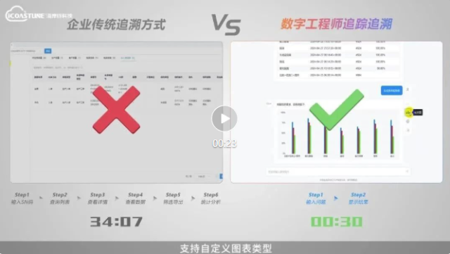 企业追溯难题如何破解？全景追溯数字化解决方案的5大价值给你答案！