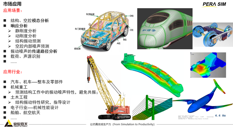 免费网课 | PERA SIM SimNVH振动噪声分析工具及其汽车行业解决方案