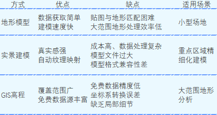 「翻模王」让BIM快人一步