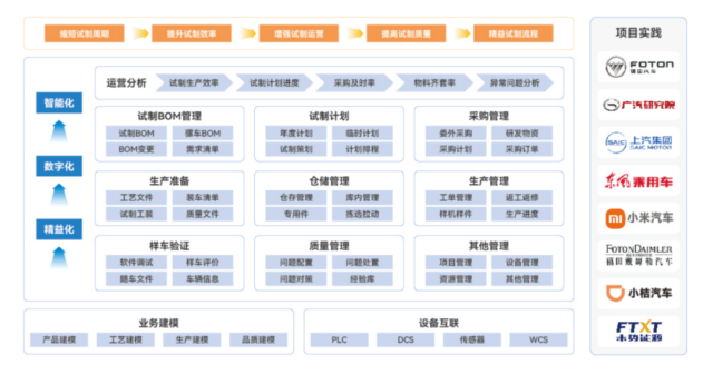 全面解析华天软件MOM制造运营管理平台