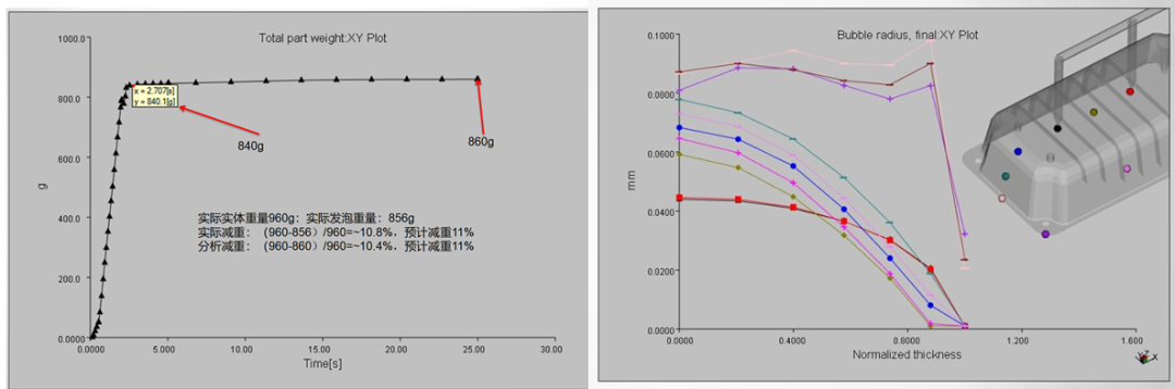 技术分享 | 微孔发泡注射成型及Moldflow解决方案