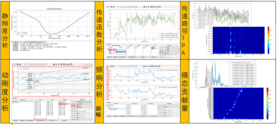 汽车振动噪声分析，PERA SIM SimNVH带你开启高效模式