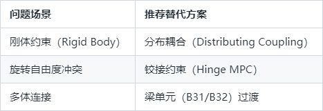 替换MPC类型