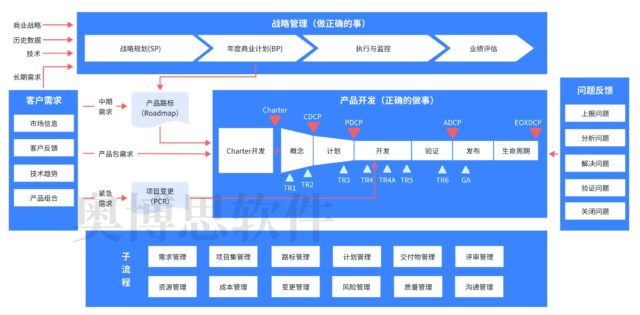 软件许可证License分为哪几类?