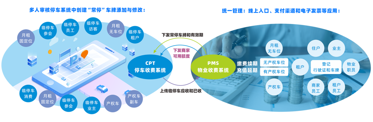 牌户钱一致