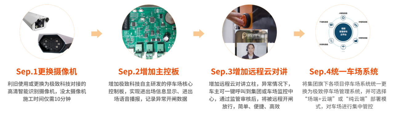 16 停车利旧升级