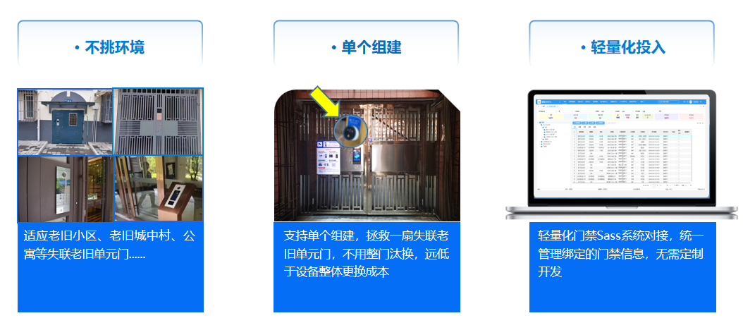 老旧门禁升级