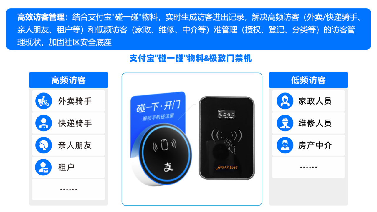 高效访客管理-支付宝碰一下