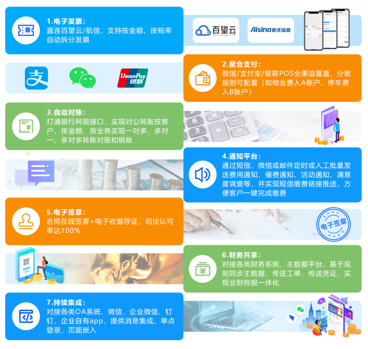 接口矩阵