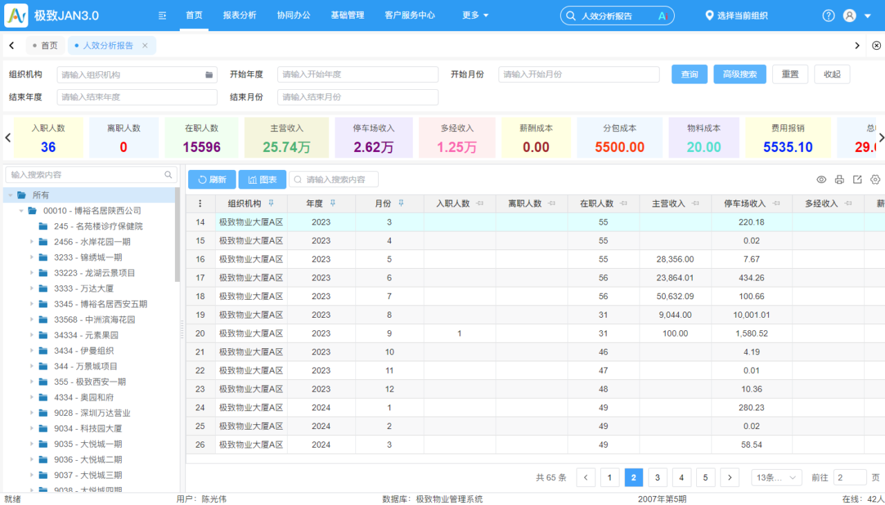 23 人效分析报告