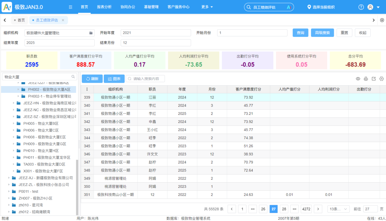 23 员工绩效评估
