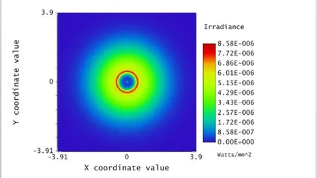 Ansys Zemax | 如何使用物理光学传播（POP）工具描述空间电场传播（二）