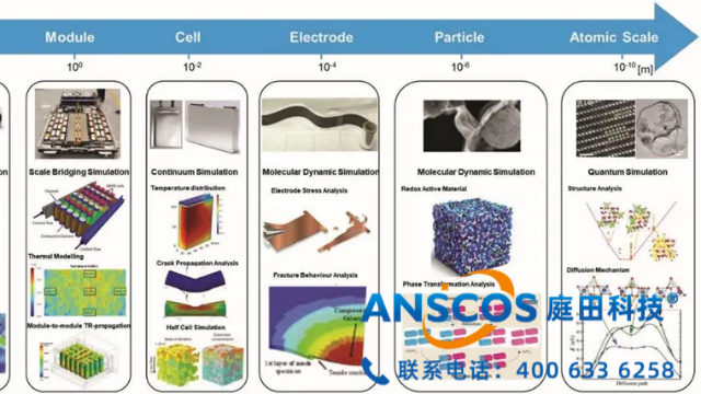 Digimat多尺度材料建模仿真平台：30秒破解中国复合材料“卡脖子”困局的国产密码