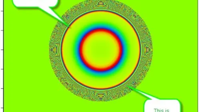 Ansys Zemax | 如何使用物理光学传播（POP）工具描述空间电场传播（三）