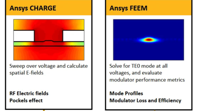 Ansys Lumerical | 薄膜铌酸锂电光相位调制器