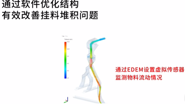 落煤管堵塞、挂料，可靠的解决办法！