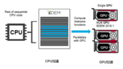 EDEM行业解决方案：从通用技术到专业应用