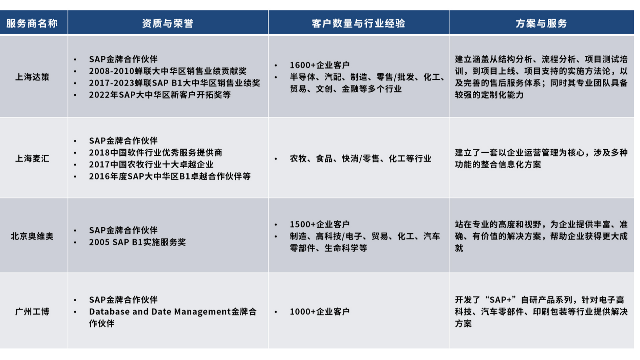 【2025】国内SAP实施公司选型指南：金牌服务商排名（中小企业SAP ERP：SAP Business One）
