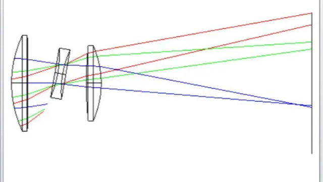 Ansys Zemax | 如何使用渐晕系数