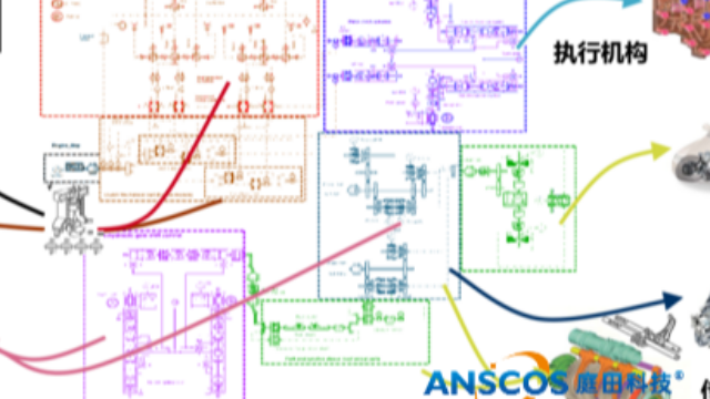 西门子Simcenter Amesim：一站式系统仿真平台，让复杂工程难题迎刃而解”