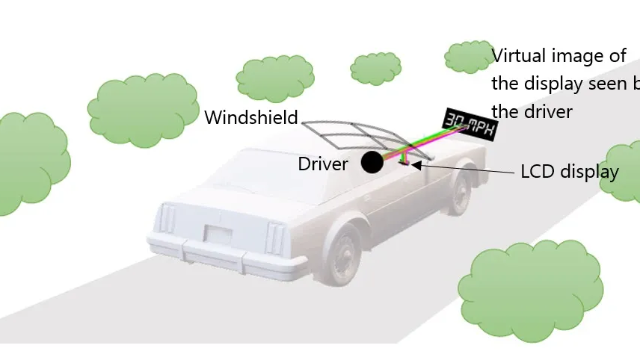 Ansys Zemax｜在设计抬头显示器(HUD)时需要使用哪些工具？