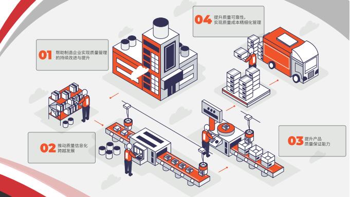 质量管理信息系统