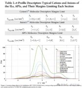 【COSMOlogic应用实例】纯离子液体中活性药物成分(APIs)的溶解度：σ-profile描述